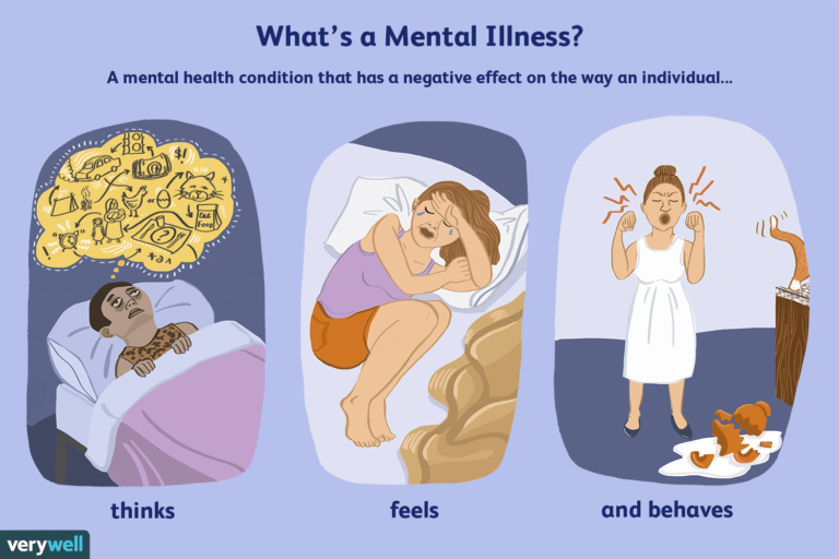 Literature Review Mental Health In Children